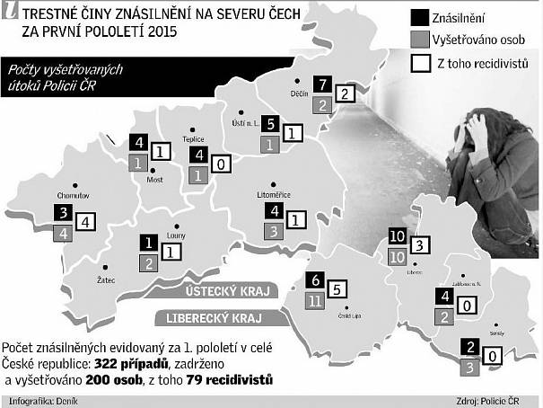 Znásilnění má na psychiku obětí ničivý dopad