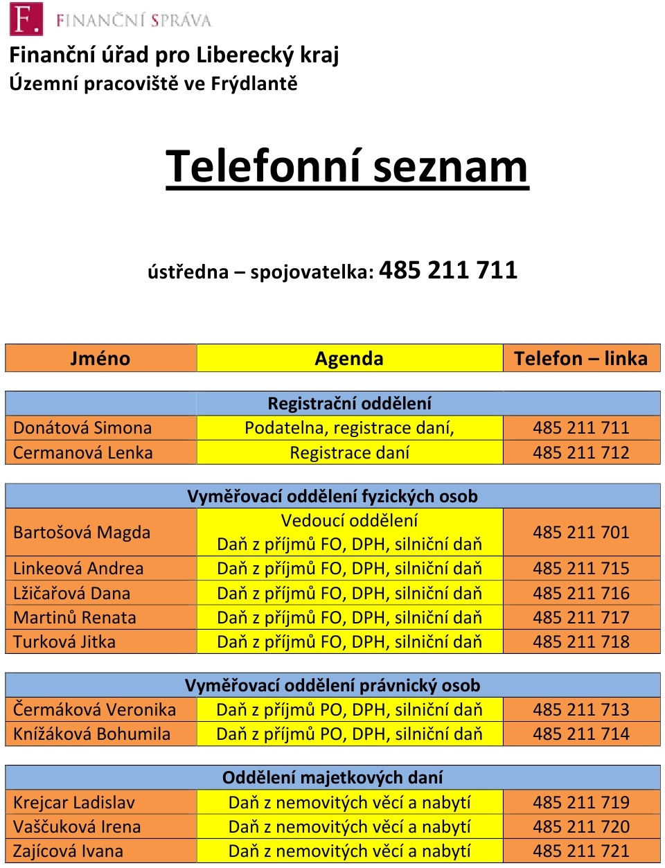 Finanční úřad Frýdlant má nová telefonní čísla 1 Telseznamfufry