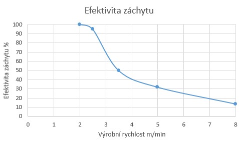 Návod na použití jednorázové „nanoroušky" z Technické univerzity v Liberci 5 018 liberecky kraj frydlantko.eu