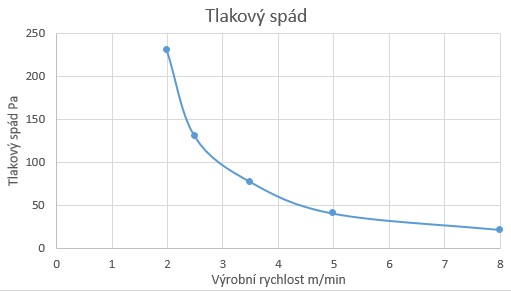 Návod na použití jednorázové „nanoroušky" z Technické univerzity v Liberci 6 019 liberecky kraj frydlantko.eu