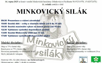 Minkovický silák 2025