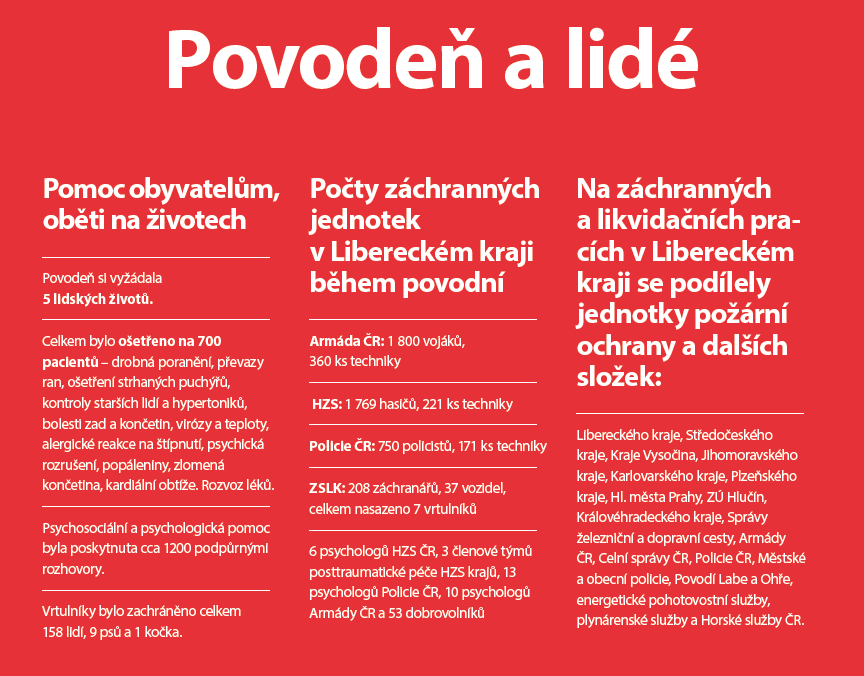 shrunuti povodne 2010