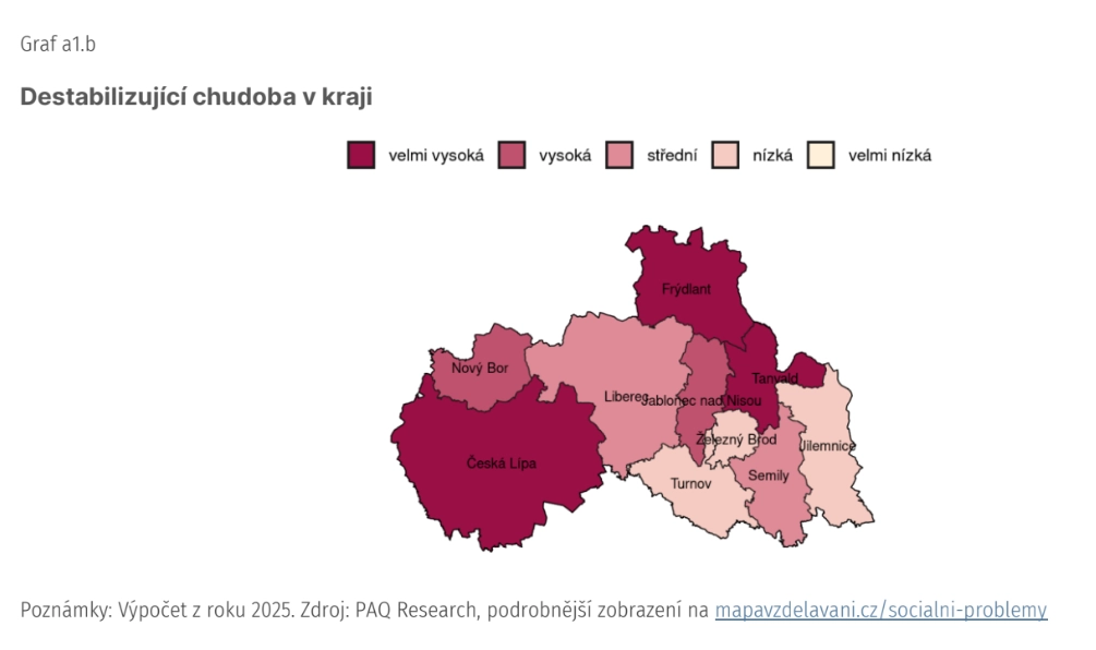 destabilizujici chudoba destabilizujici chudoba