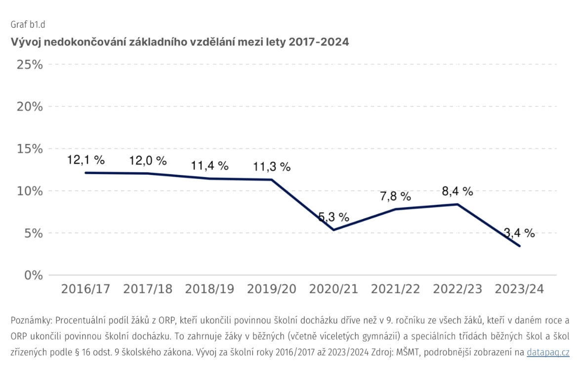 nedokoncovani nedokoncovani