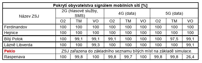 Výsledky měření Výsledky měření